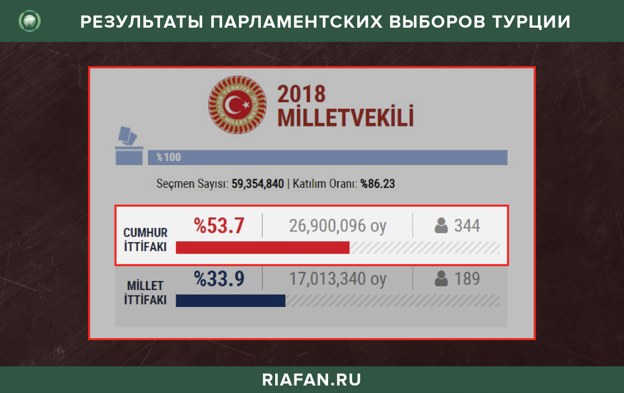 Выборы в турции карта